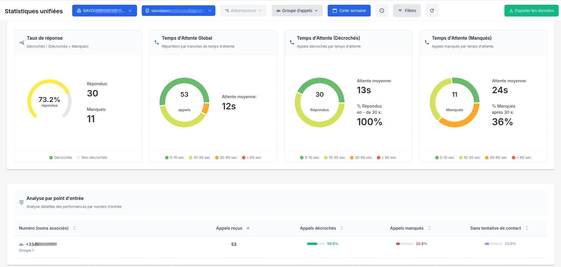 Tableau Statisitques unifiées