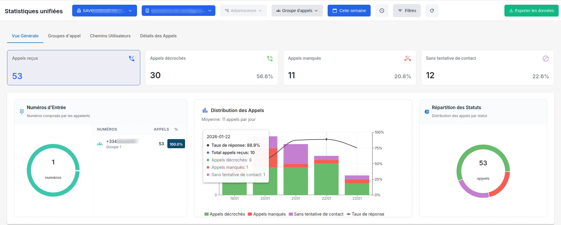 Statistiques unifiées tableau 1